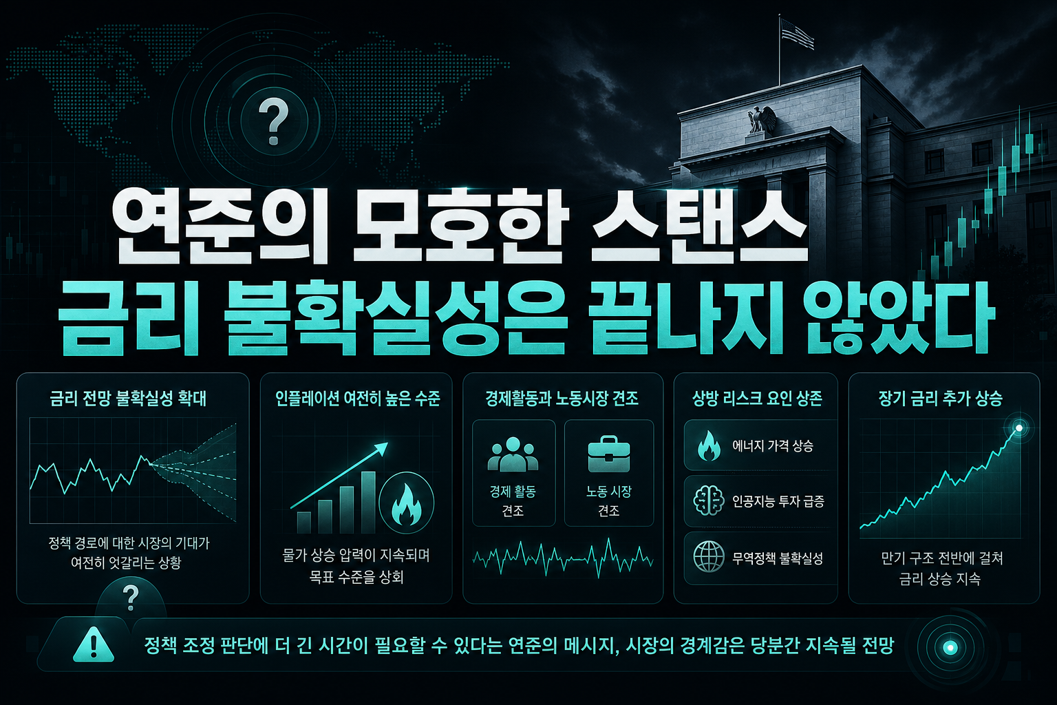 연준의 모호한 스탠스, 금리 불확실성은 끝나지 않았다