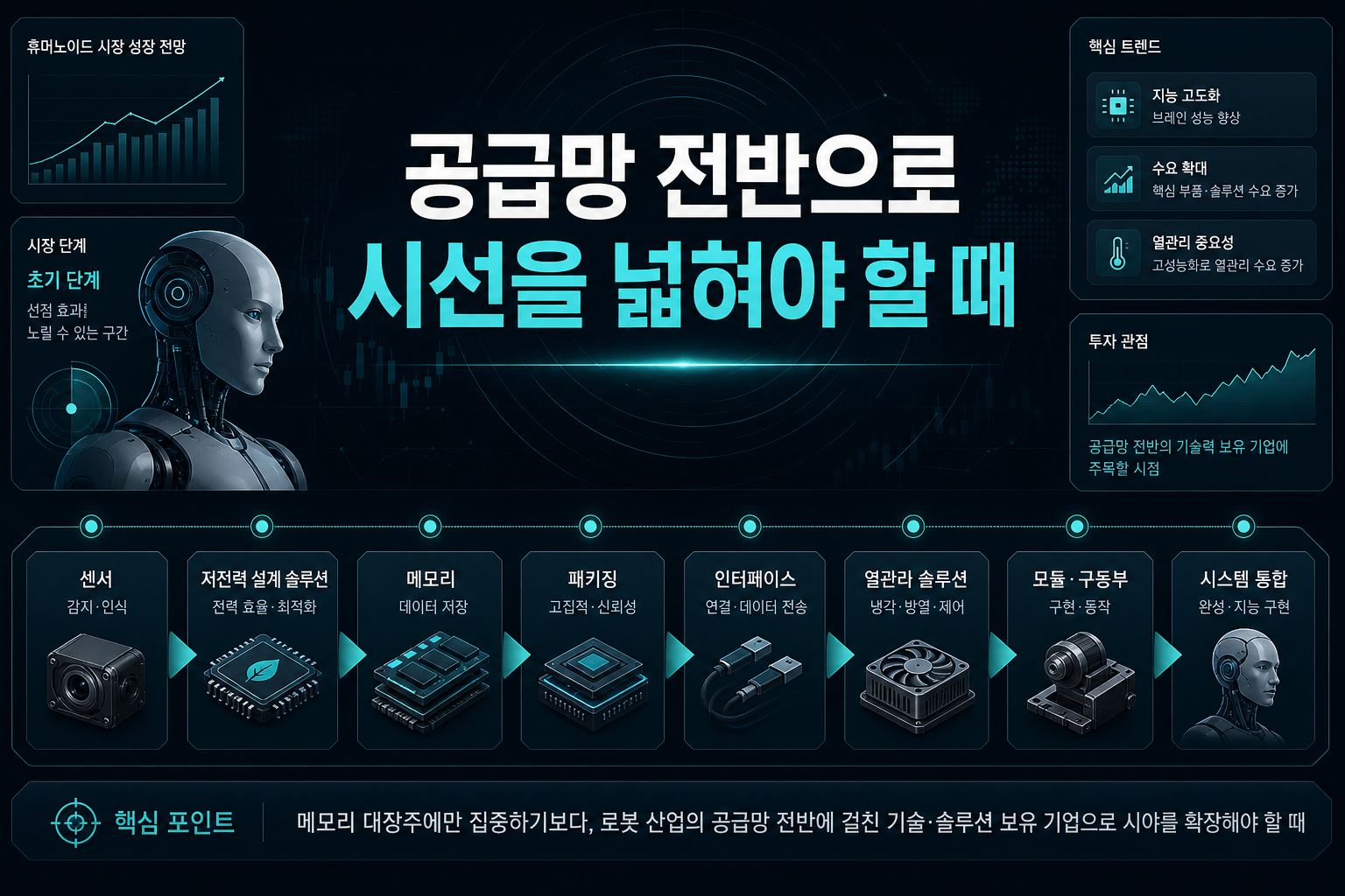 공급망 전반으로 시선을 넓혀야 할 때