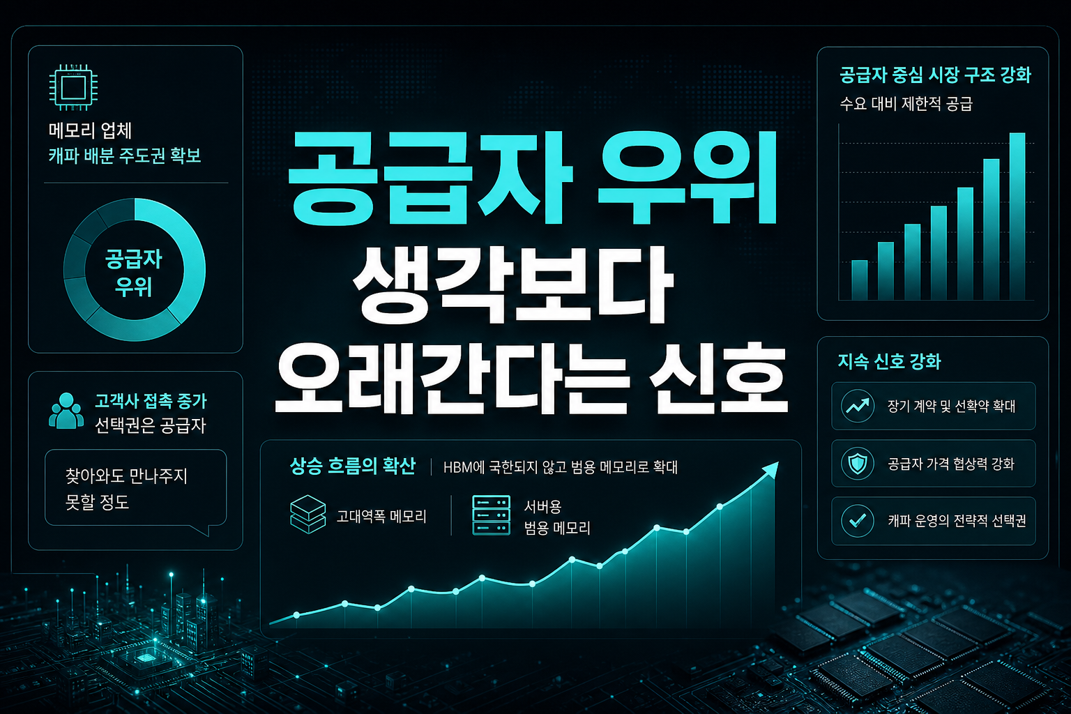공급자 우위, 생각보다 오래간다는 신호