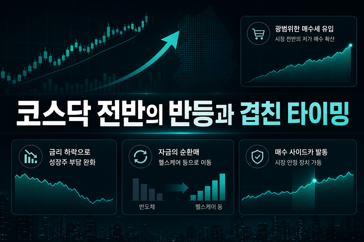 코스닥 전반의 반등과 겹친 타이밍