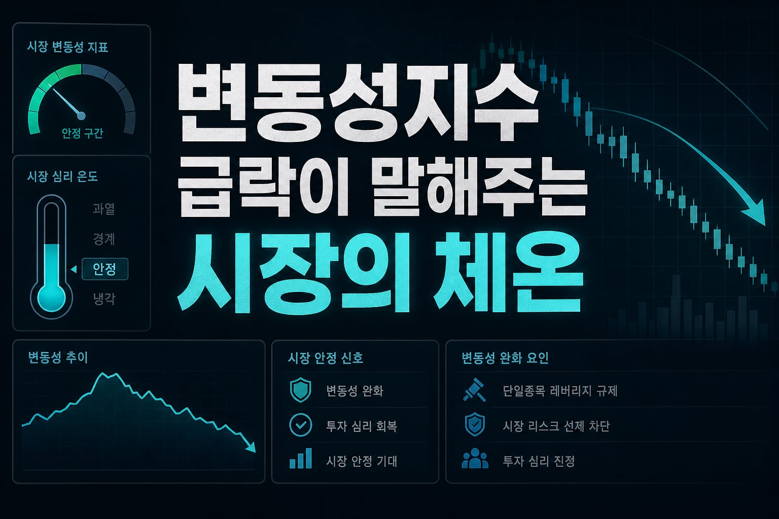 변동성지수 급락이 말해주는 시장의 체온