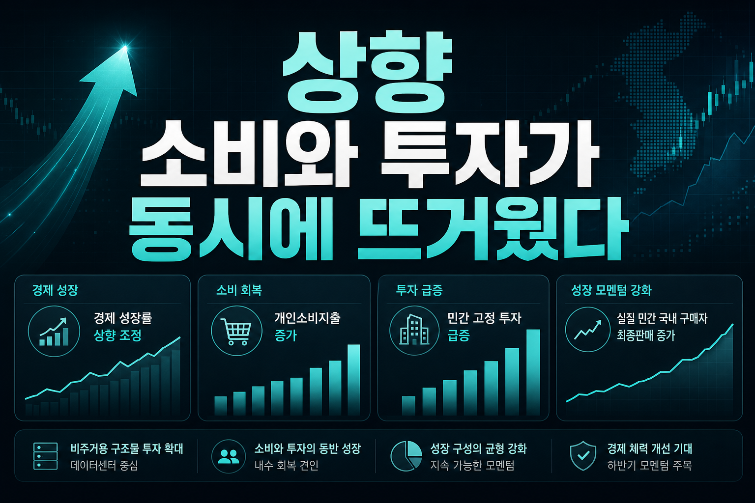 GDP 2.2% 상향, 소비와 투자가 동시에 뜨거웠다