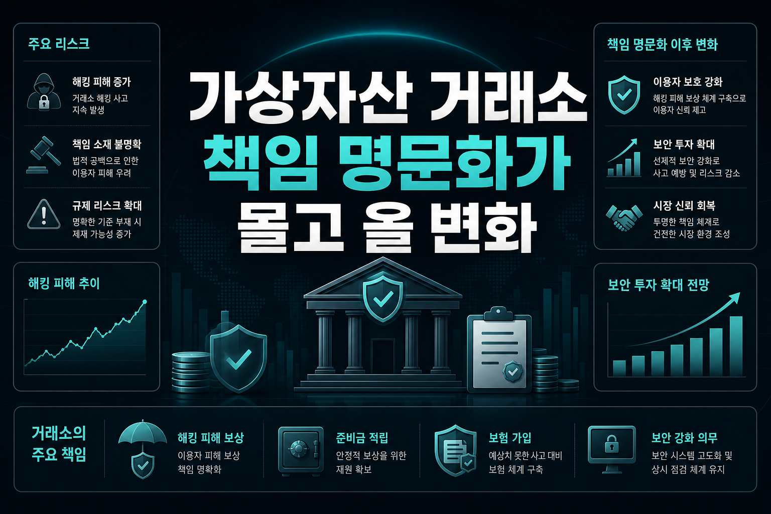 가상자산 거래소, 책임 명문화가 몰고 올 변화