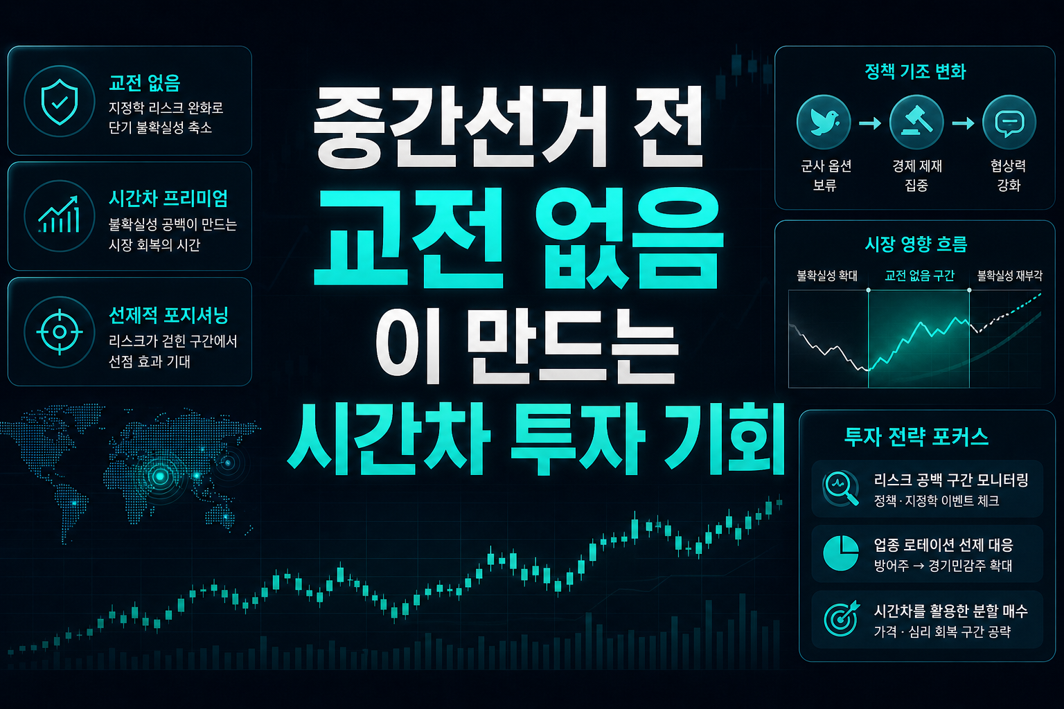 중간선거 전 '교전 없음'이 만드는 시간차 투자 기회
