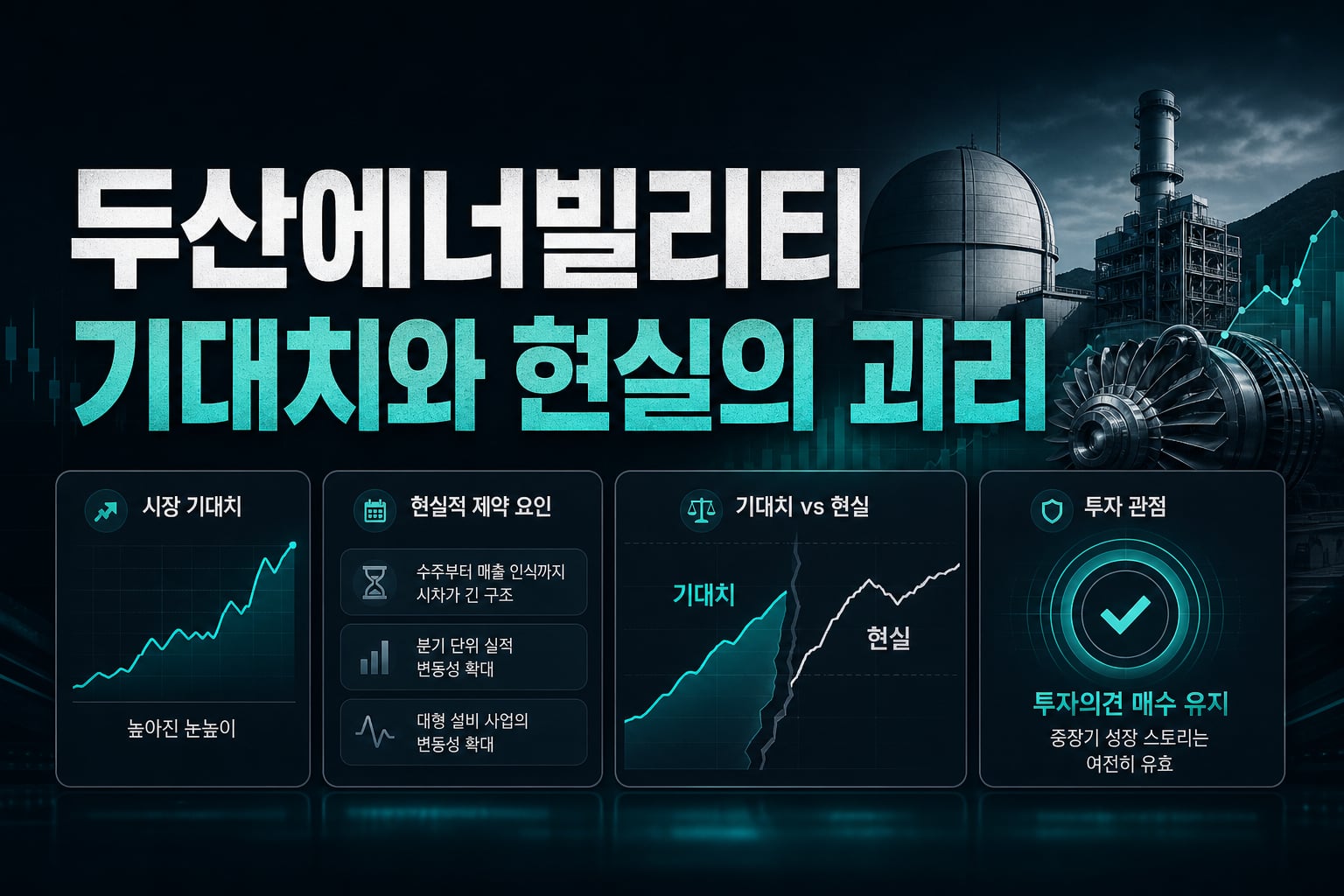 두산에너빌리티, 기대치와 현실의 괴리