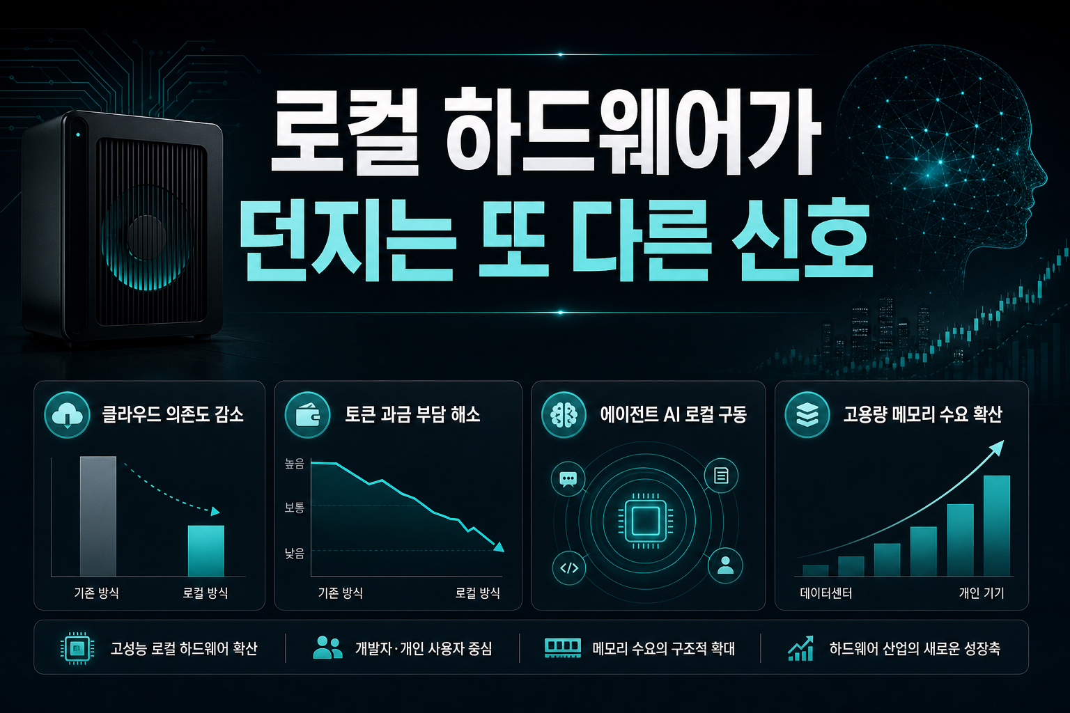 로컬 AI 하드웨어가 던지는 또 다른 신호
