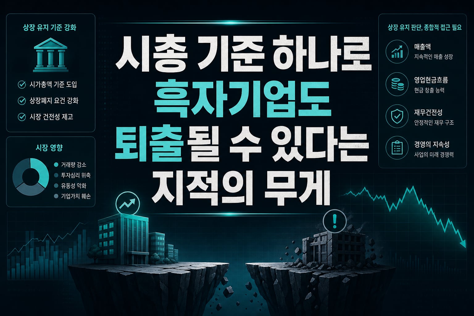 시총 기준 하나로 흑자기업도 퇴출될 수 있다는 지적의 무게