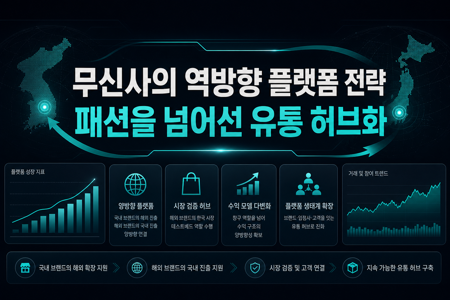 무신사의 역방향 플랫폼 전략, K패션을 넘어선 유통 허브화