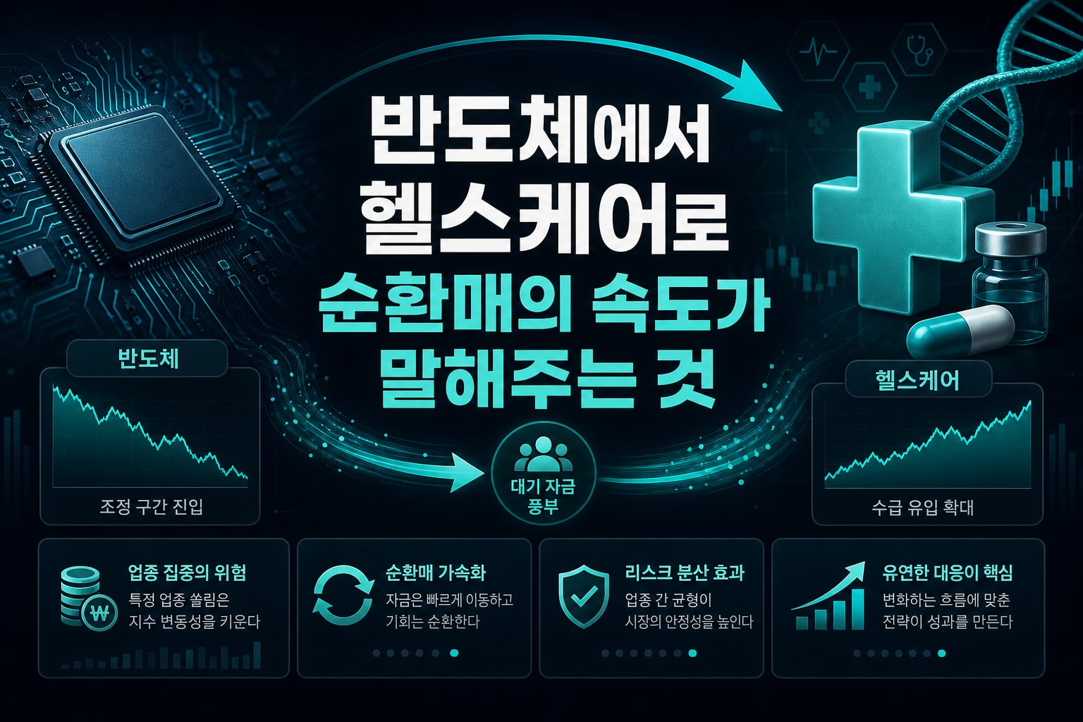반도체에서 헬스케어로, 순환매의 속도가 말해주는 것