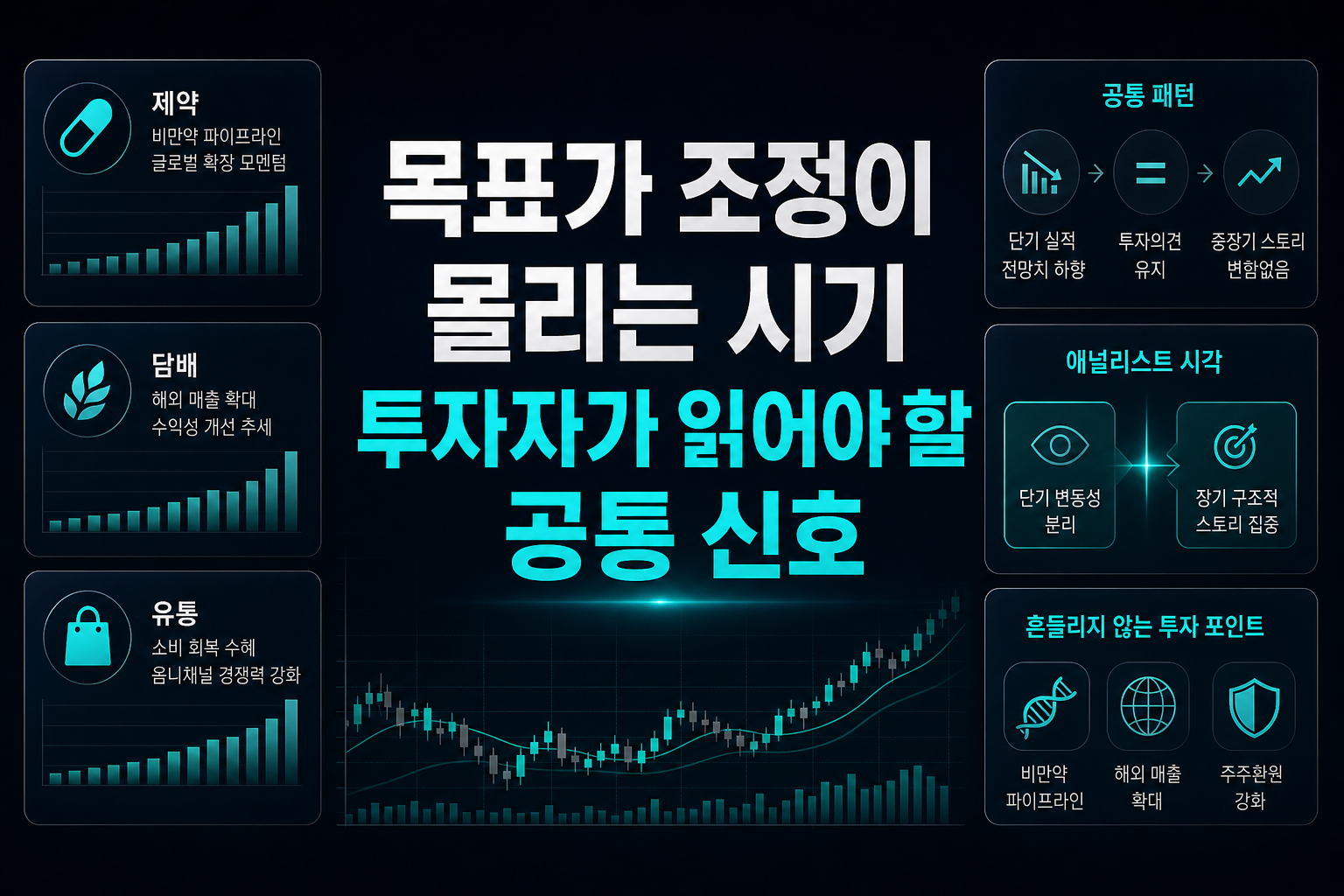 목표가 조정이 몰리는 시기, 투자자가 읽어야 할 공통 신호