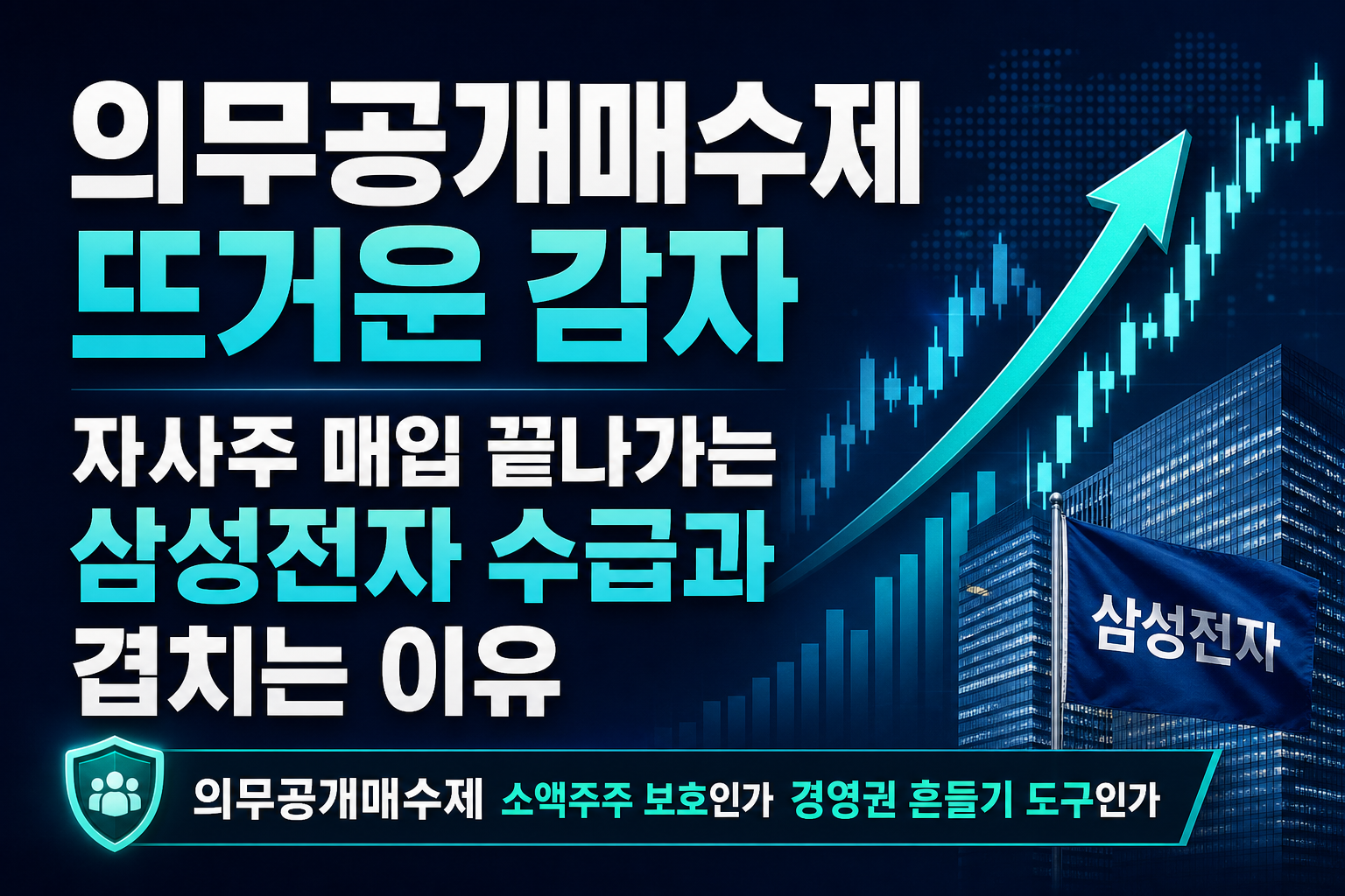 의무공개매수제 뜨거운 감자, 자사주 매입 끝나가는 삼성전자 수급과 겹치는 이유