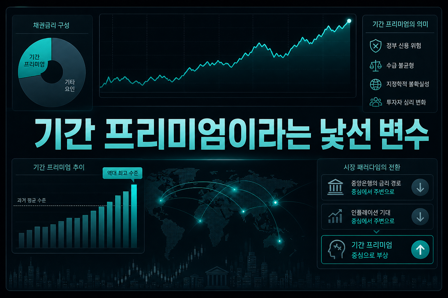 기간 프리미엄이라는 낯선 변수