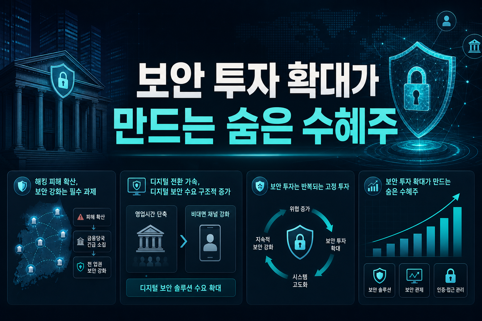 보안 투자 확대가 만드는 숨은 수혜주