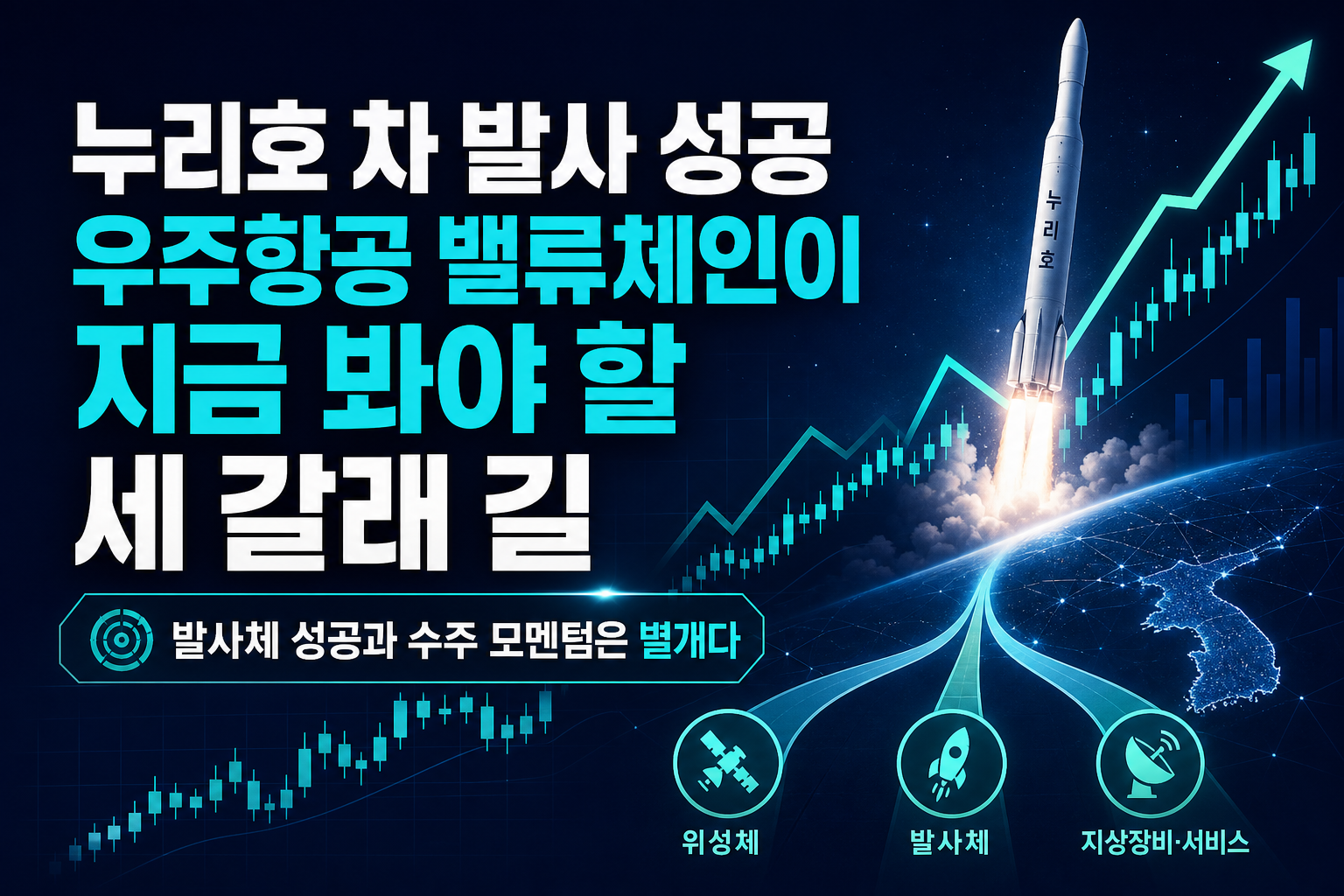 누리호 5차 발사 성공, 우주항공 밸류체인이 지금 봐야 할 세 갈래 길