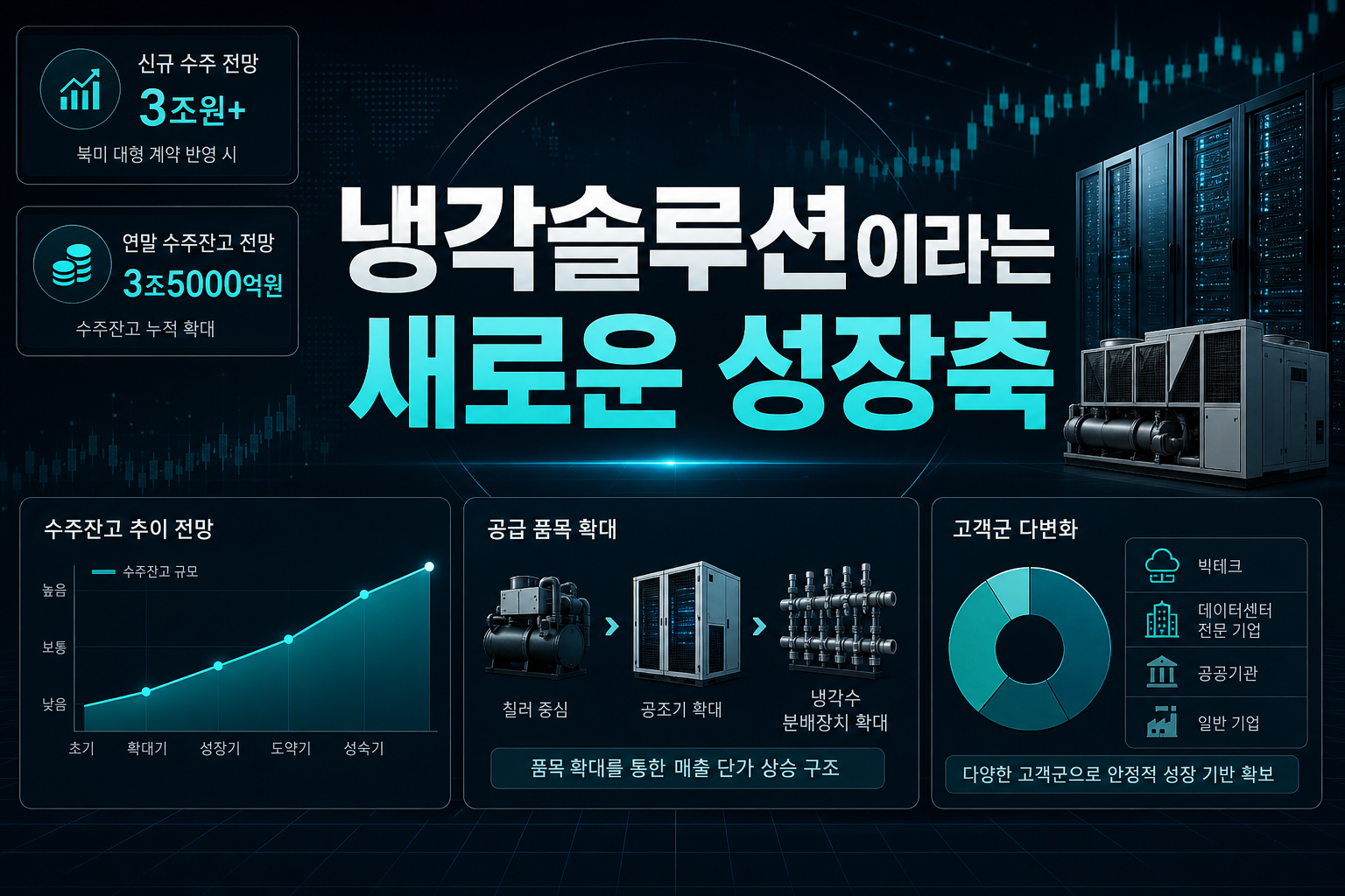 냉각솔루션이라는 새로운 성장축
