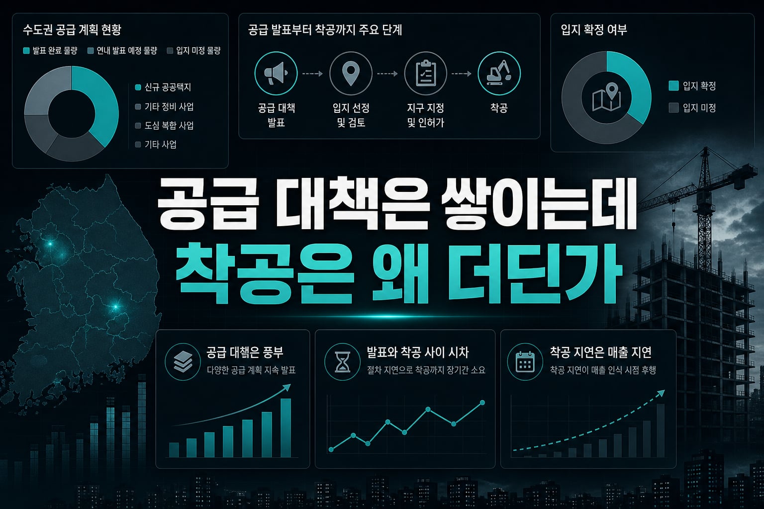 공급 대책은 쌓이는데 착공은 왜 더딘가