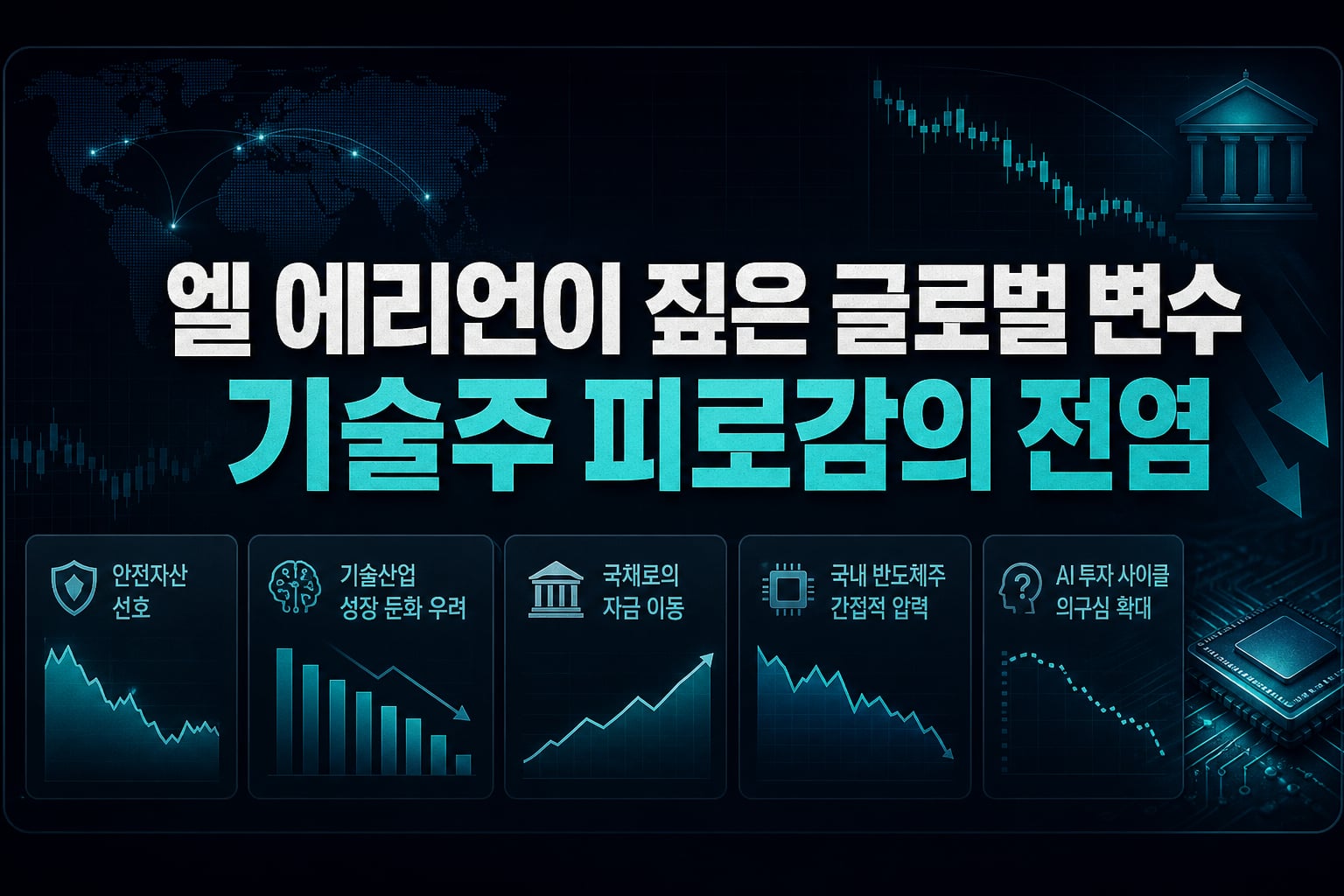 엘 에리언이 짚은 글로벌 변수, 기술주 피로감의 전염