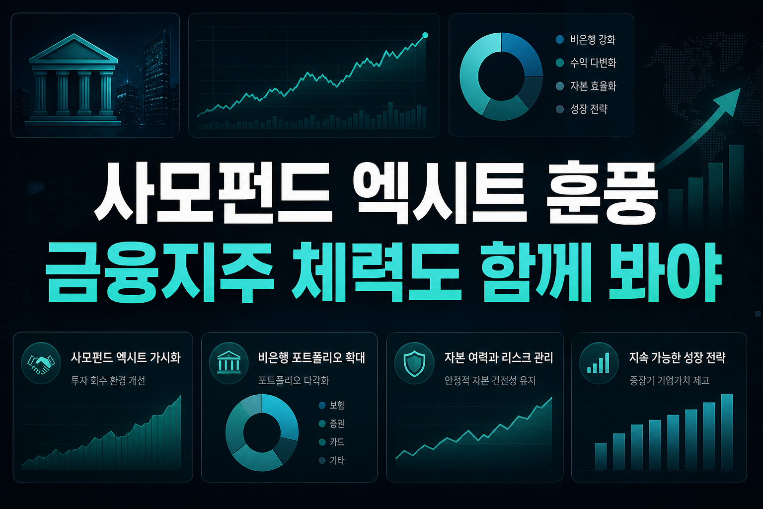 사모펀드 엑시트 훈풍, 금융지주 M&A 체력도 함께 봐야