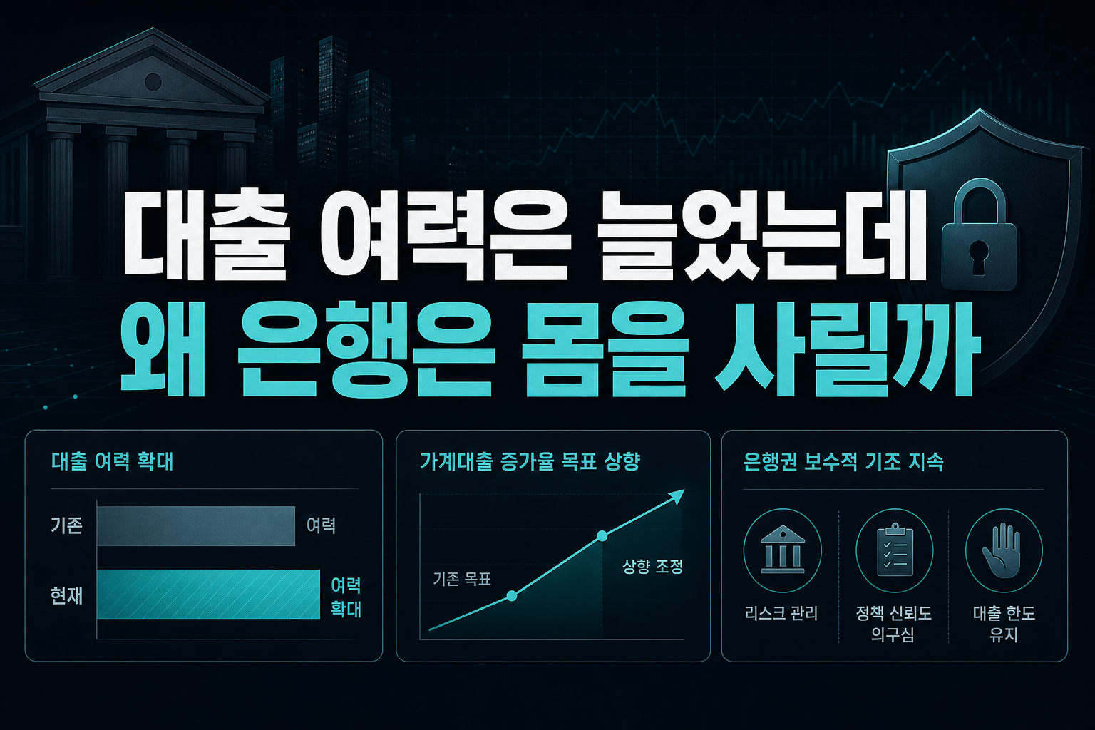 대출 여력은 늘었는데 왜 은행은 몸을 사릴까
