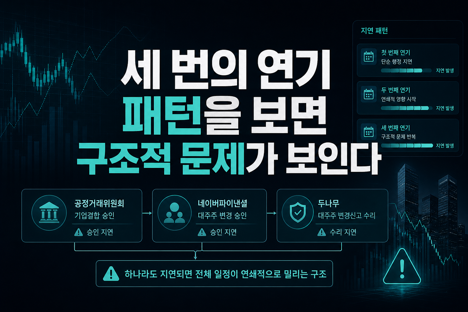 세 번의 연기, 패턴을 보면 구조적 문제가 보인다