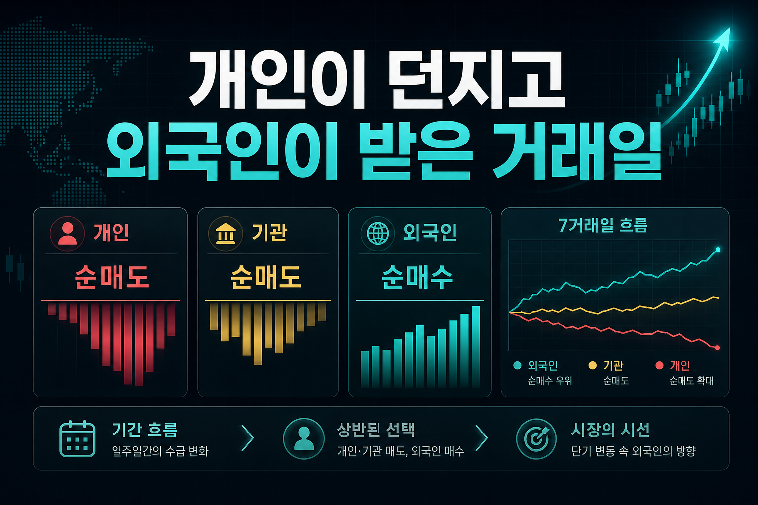 개인이 던지고 외국인이 받은 7거래일