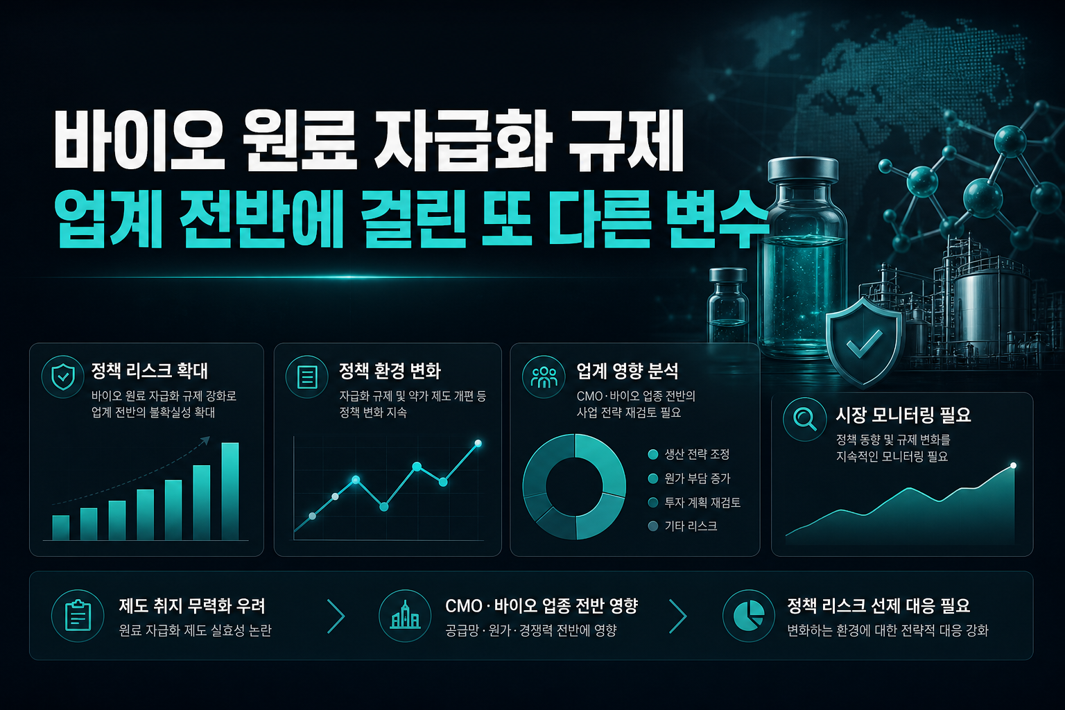 바이오 원료 자급화 규제, CMO 업계 전반에 걸린 또 다른 변수