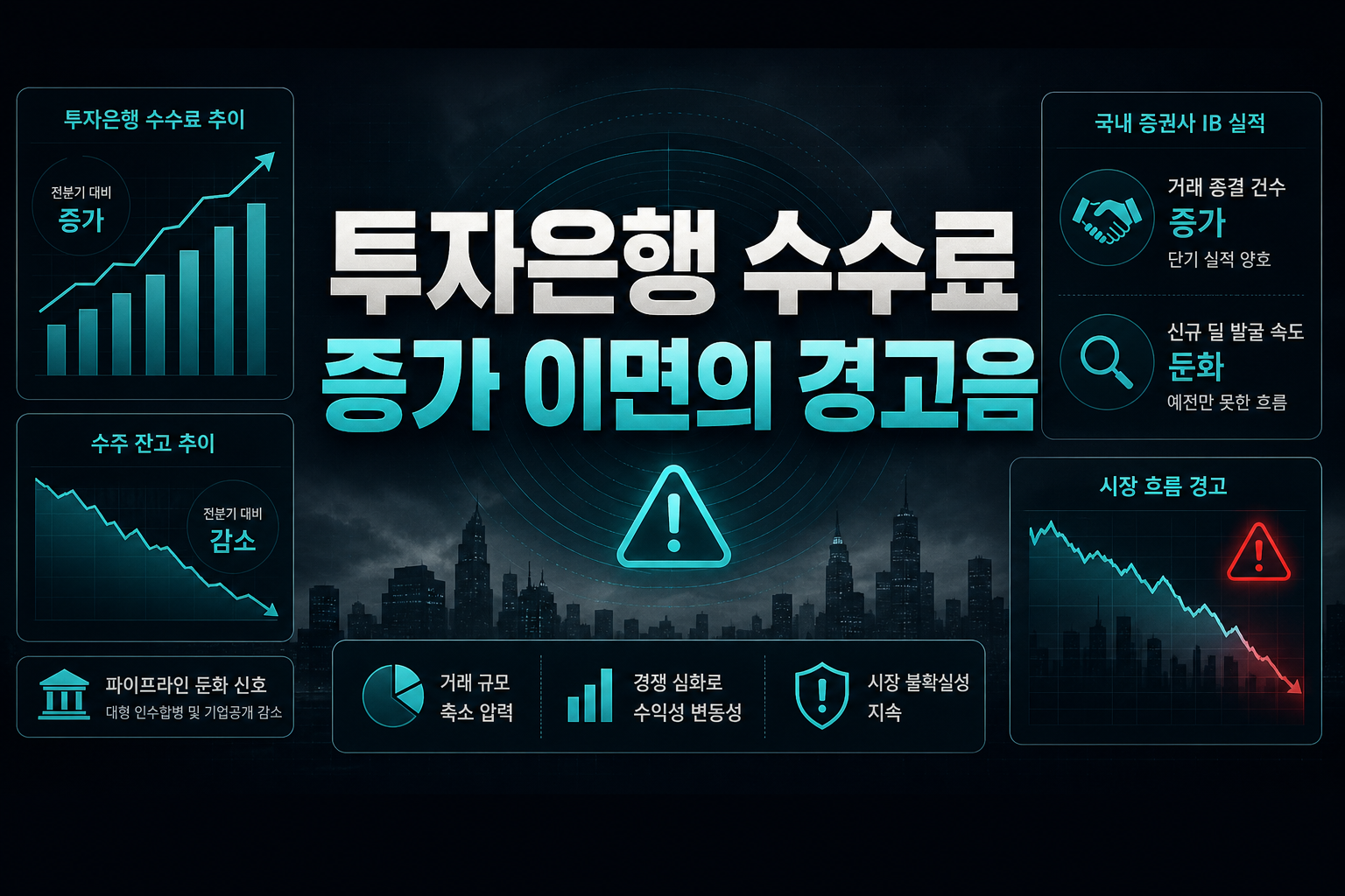 투자은행 수수료 증가 이면의 경고음