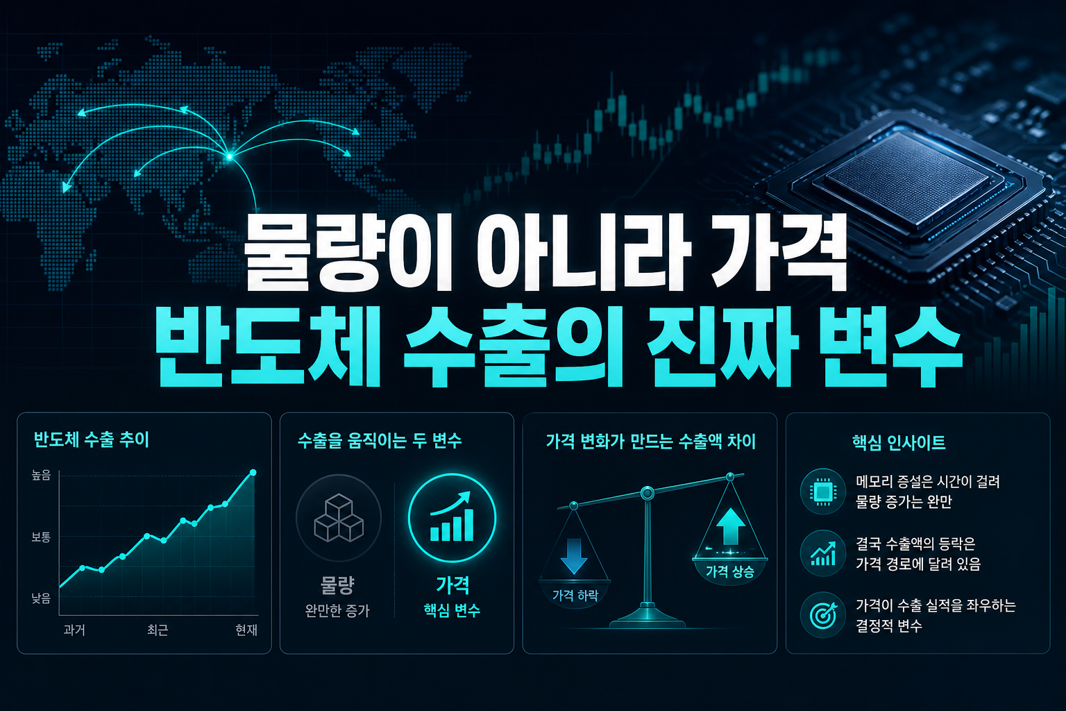물량이 아니라 가격, 반도체 수출의 진짜 변수
