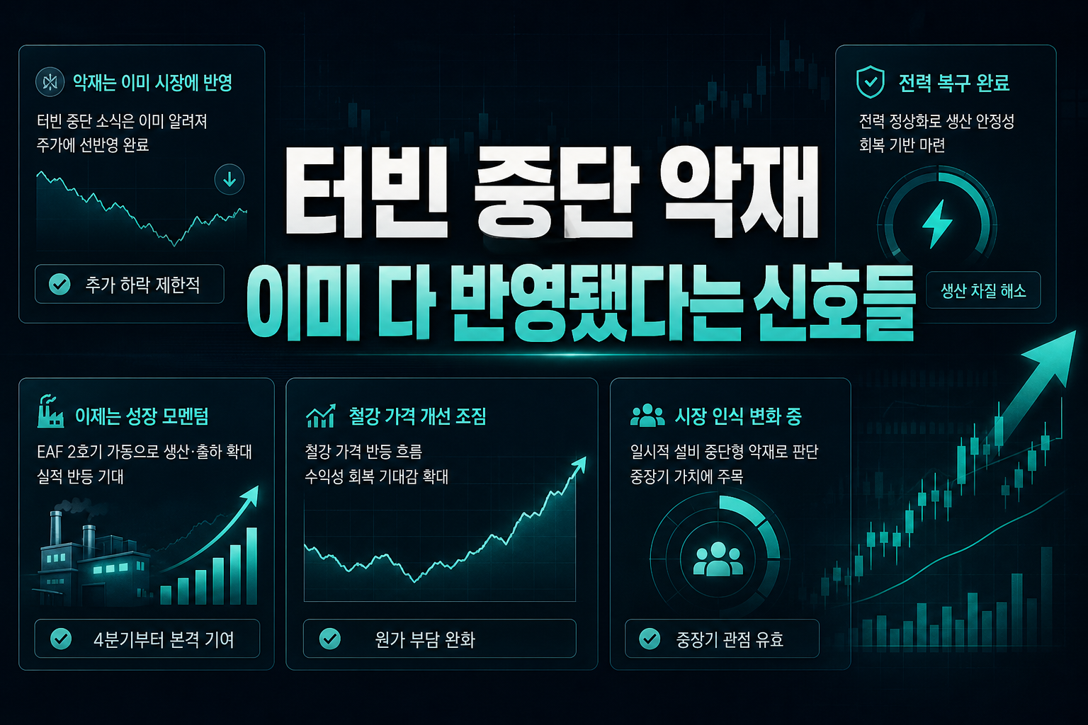터빈 중단 악재, 이미 다 반영됐다는 신호들
