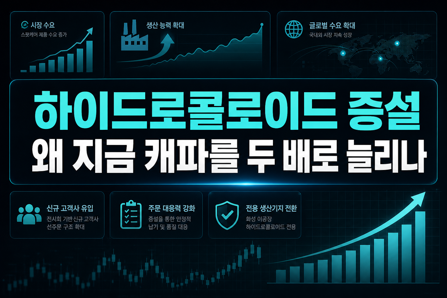 하이드로콜로이드 증설, 왜 지금 캐파를 두 배로 늘리나