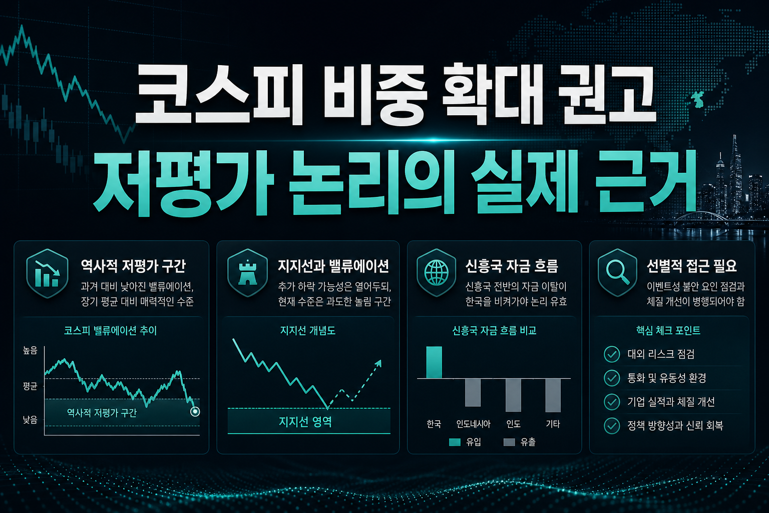 코스피 비중 확대 권고, 저평가 논리의 실제 근거