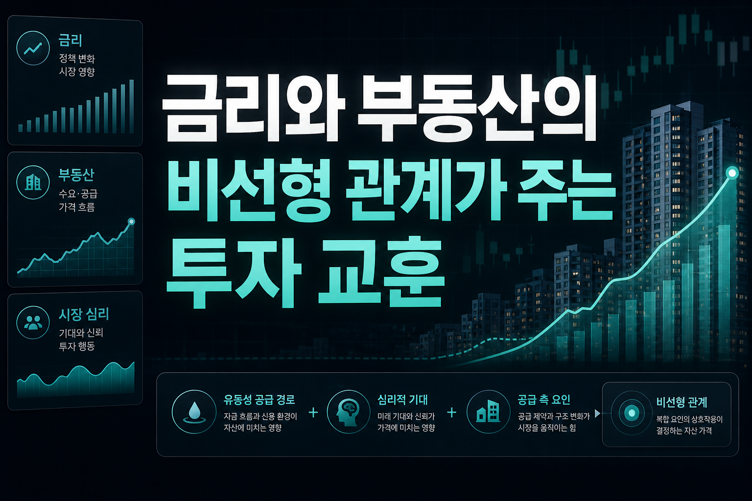 금리와 부동산의 비선형 관계가 주는 투자 교훈