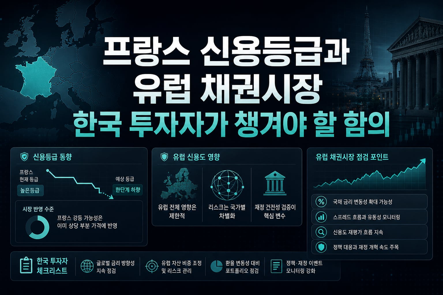 프랑스 신용등급과 유럽 채권시장, 한국 투자자가 챙겨야 할 함의