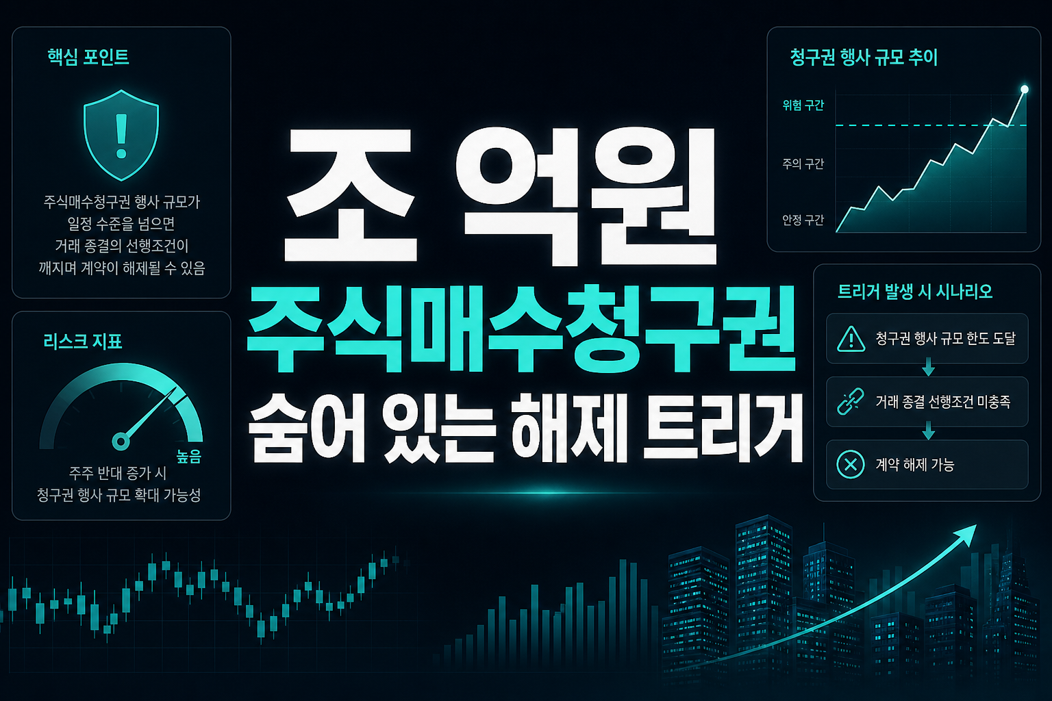 1조2000억원 주식매수청구권, 숨어 있는 해제 트리거