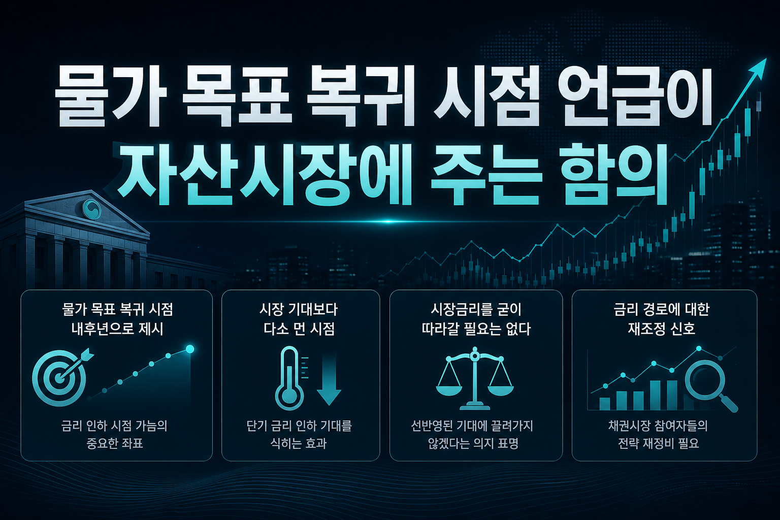 물가 목표 복귀 시점 언급이 자산시장에 주는 함의