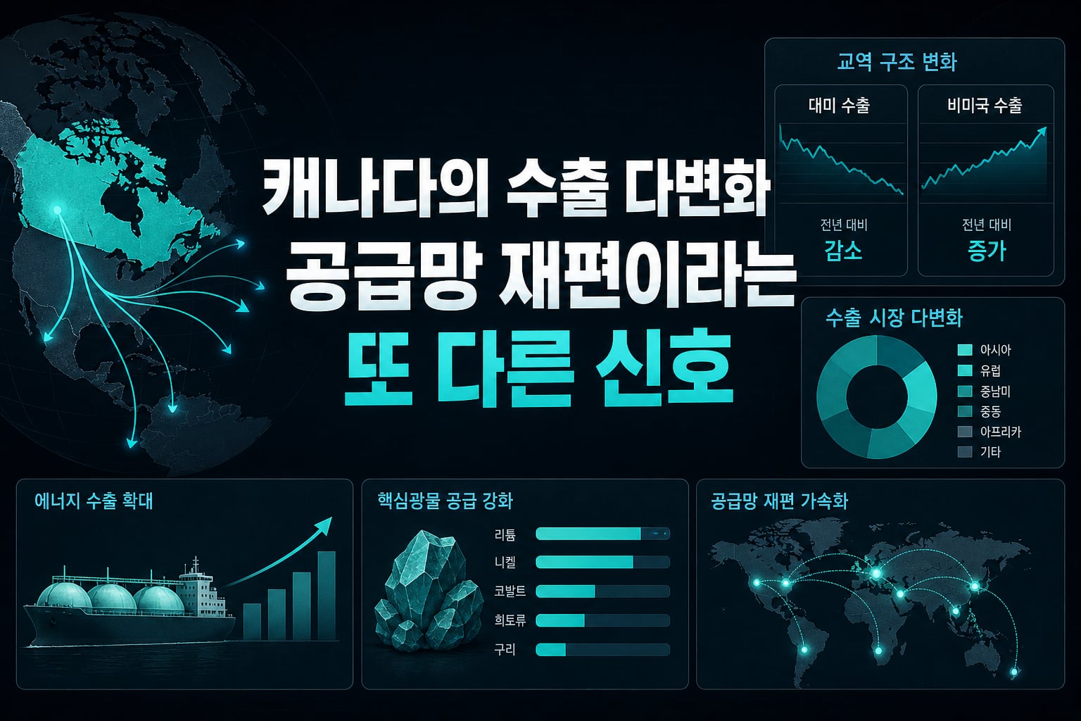 캐나다의 수출 다변화, 공급망 재편이라는 또 다른 신호