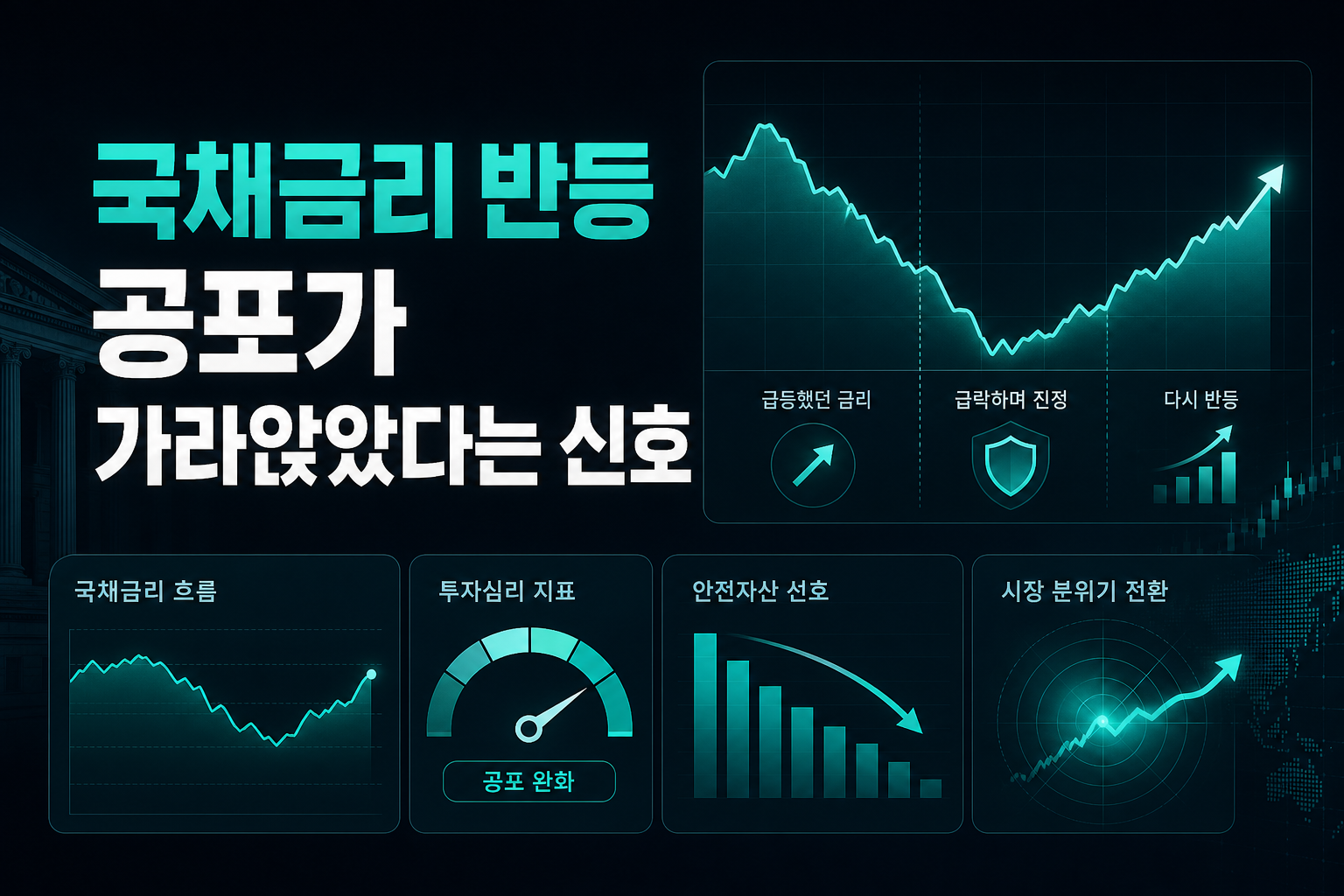 국채금리 반등, 공포가 가라앉았다는 신호