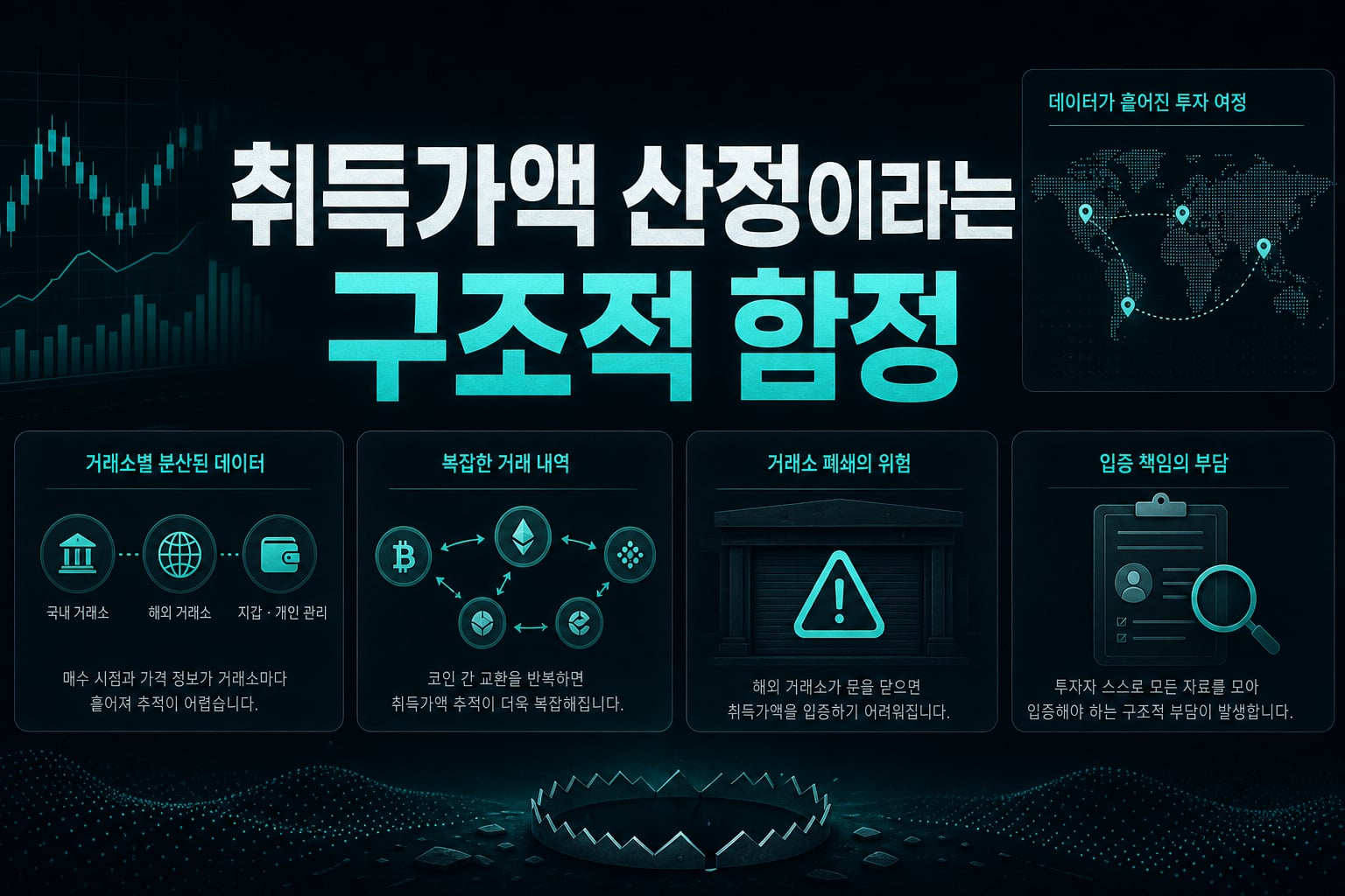 취득가액 산정이라는 구조적 함정