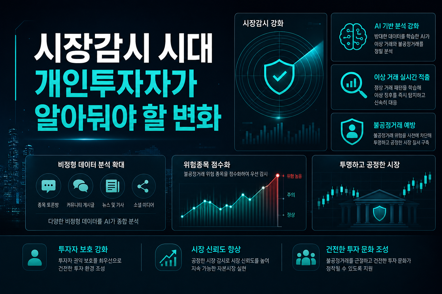 AI 시장감시 시대, 개인투자자가 알아둬야 할 변화