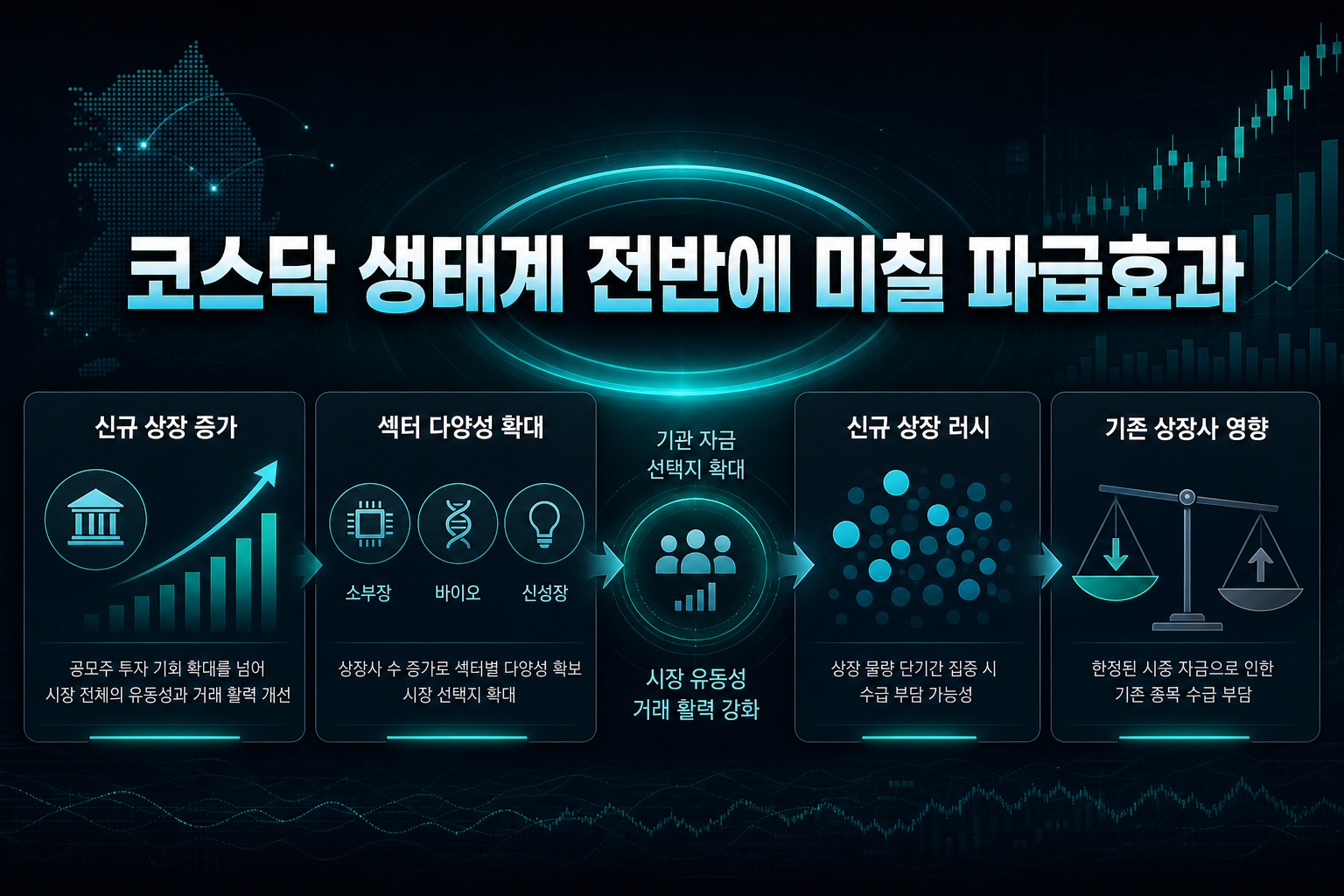 코스닥 생태계 전반에 미칠 파급효과