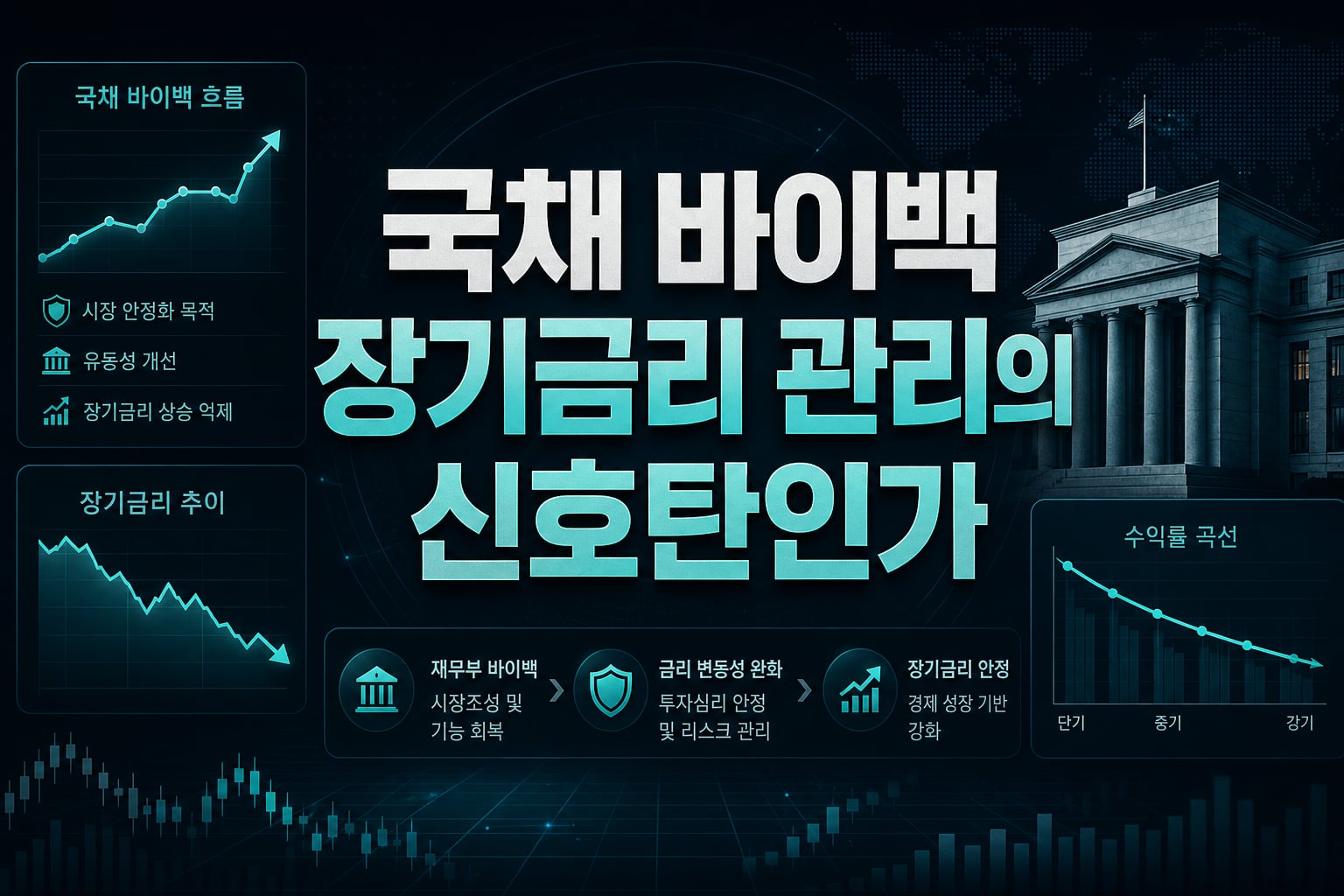 국채 바이백, 장기금리 관리의 신호탄인가