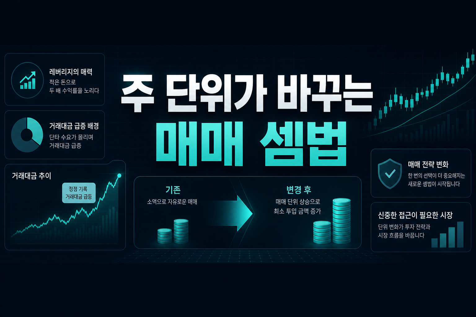 20주 단위가 바꾸는 매매 셈법