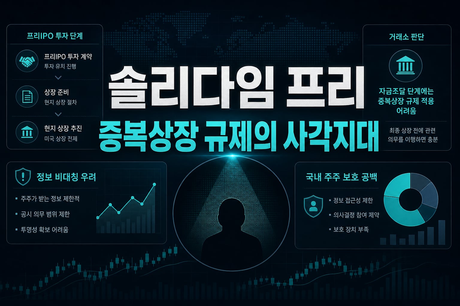 SK 솔리다임 프리IPO, 중복상장 규제의 사각지대