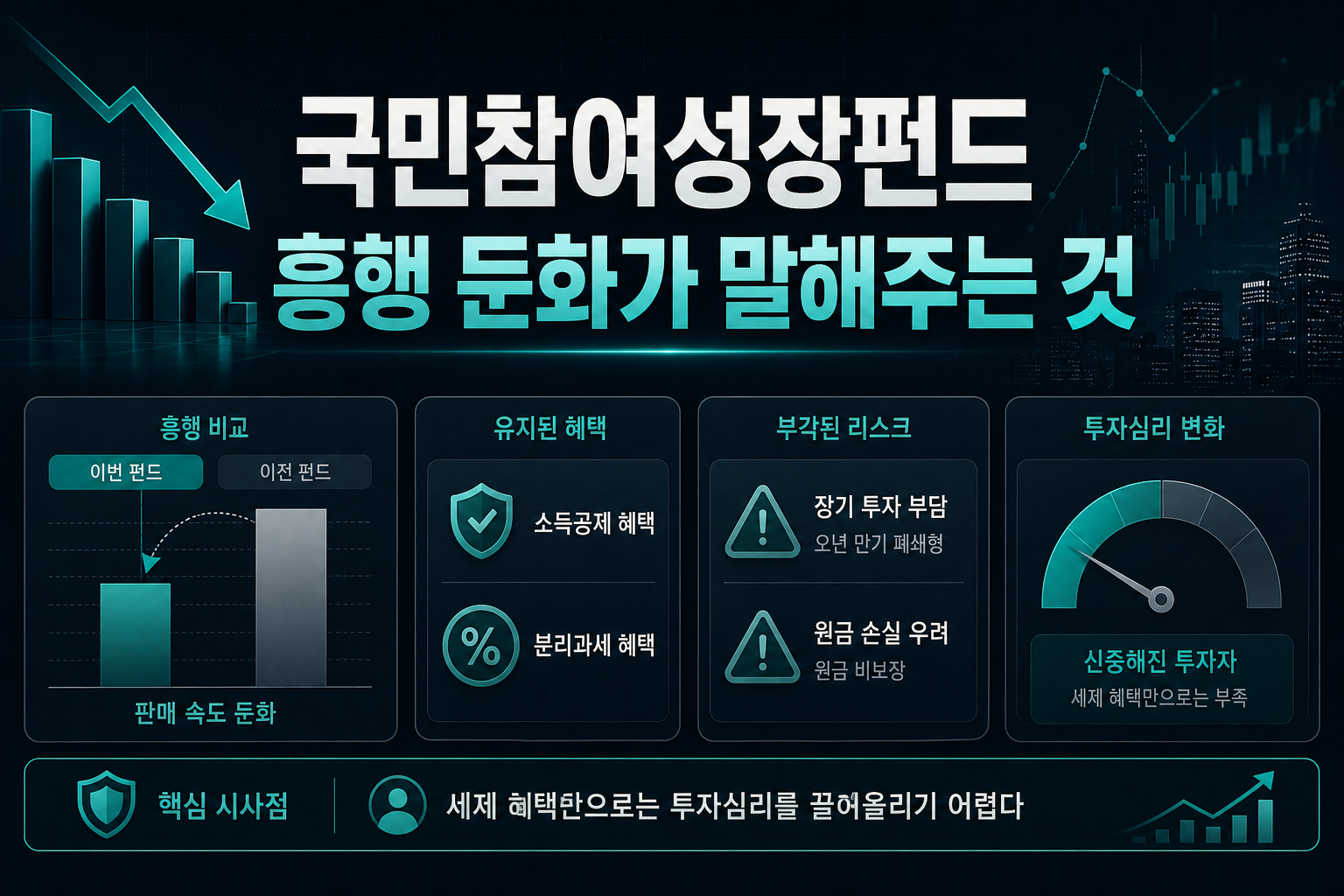 국민참여성장펀드 흥행 둔화가 말해주는 것