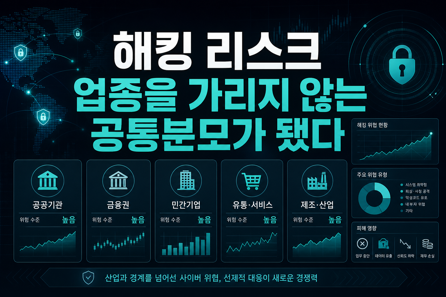 해킹 리스크, 업종을 가리지 않는 공통분모가 됐다