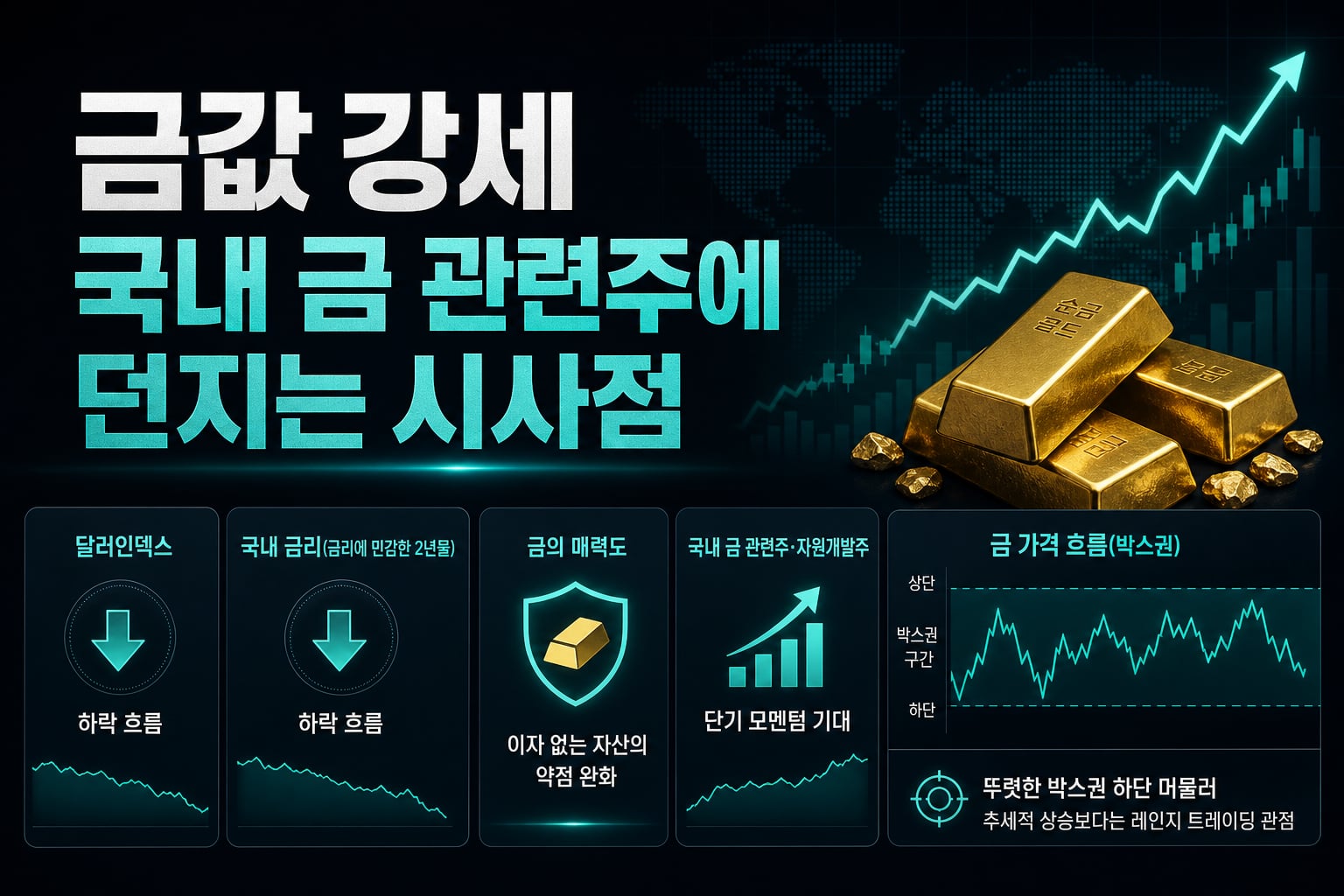 금값 강세, 국내 금 관련주에 던지는 시사점
