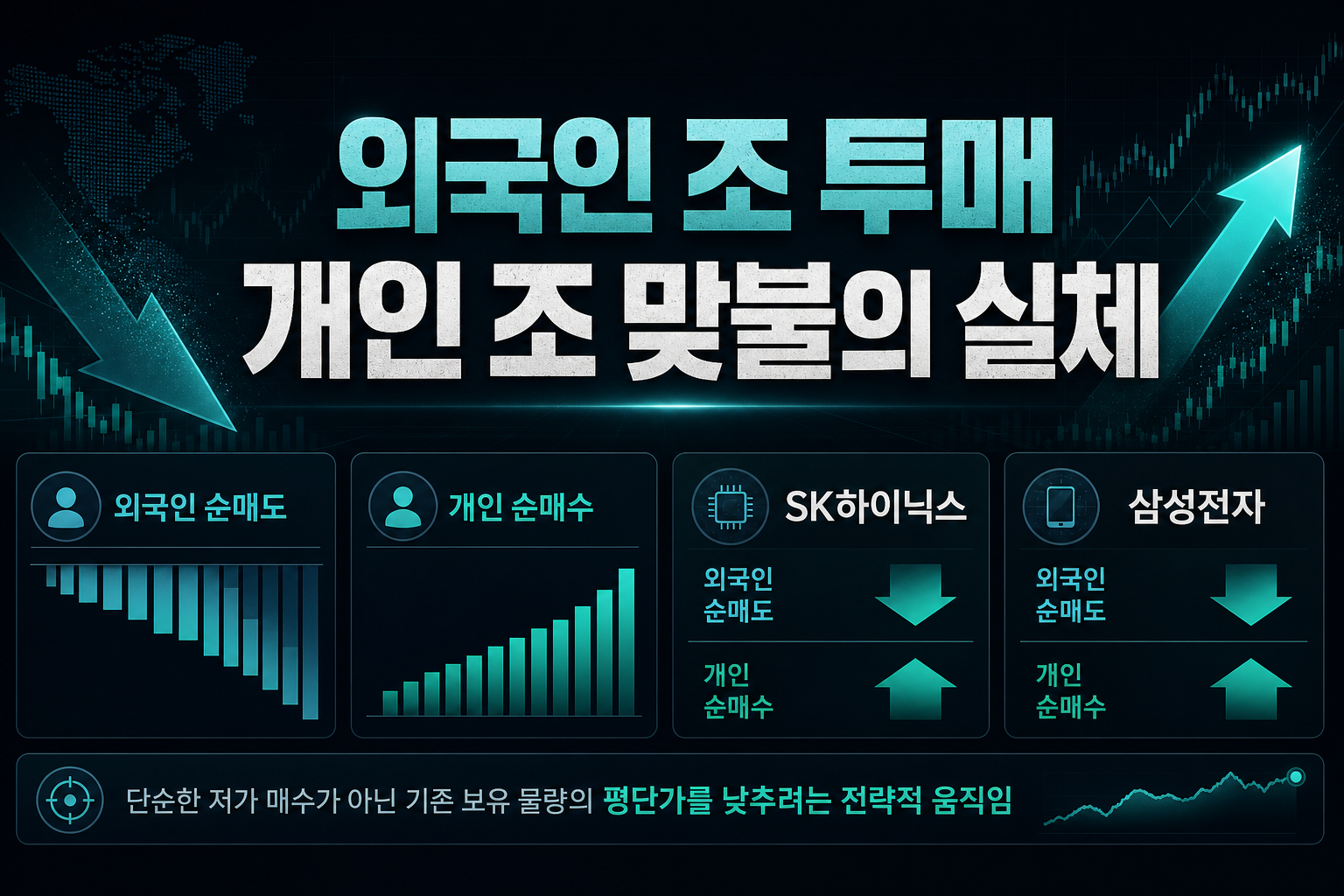 외국인 11조 투매, 개인 4.8조 맞불의 실체