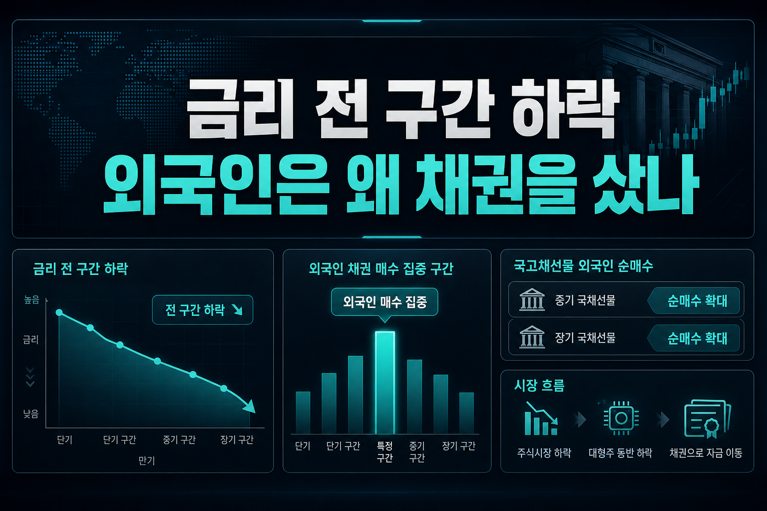 금리 전 구간 하락, 외국인은 왜 채권을 샀나