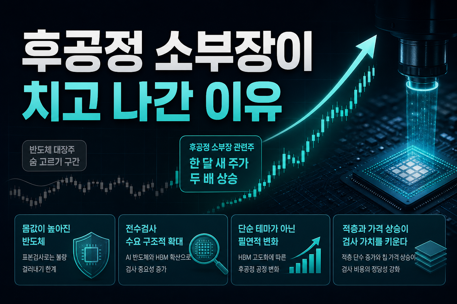 후공정 소부장이 치고 나간 이유