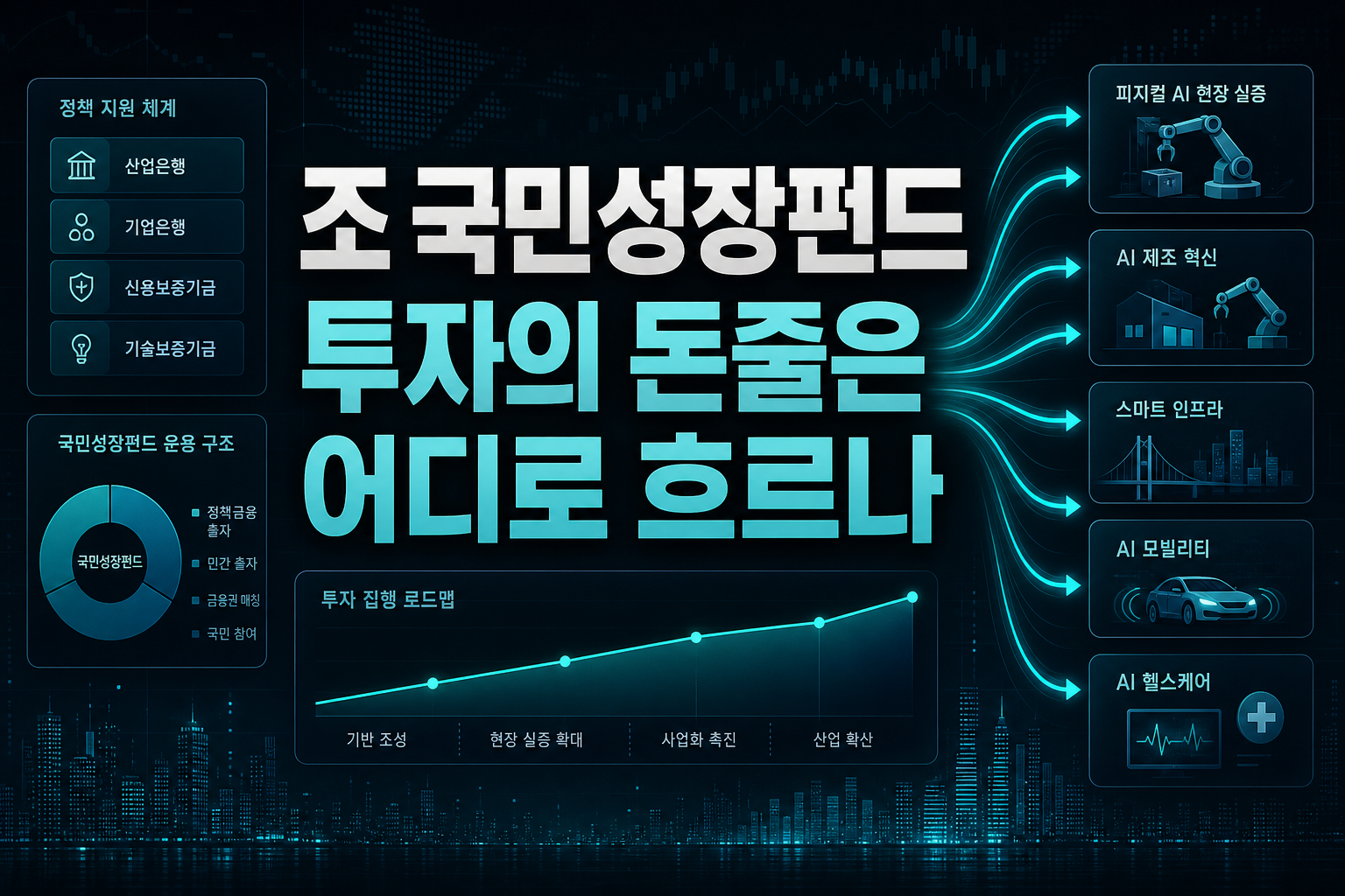 150조 국민성장펀드, AI 투자의 돈줄은 어디로 흐르나